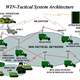 Illustration for article titled How the Army of the Future Will Share Battlefield Intelligence